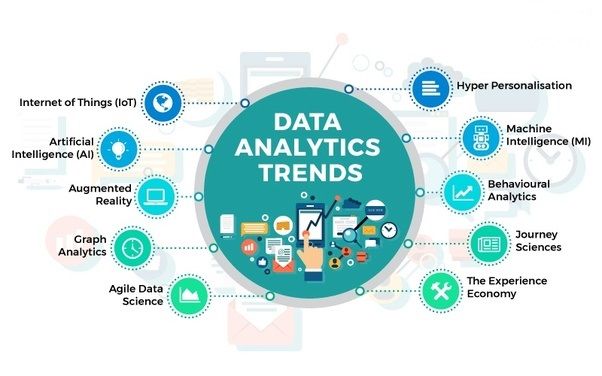 Data Science Trends