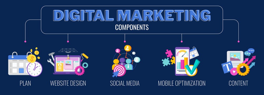 Digital Marketing Components