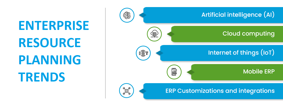 ERP-FUTURE-TRENDS-1