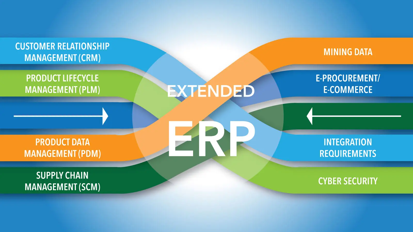 Extended-ERP-Enhance-Your-Business-with-ERP-Extensions