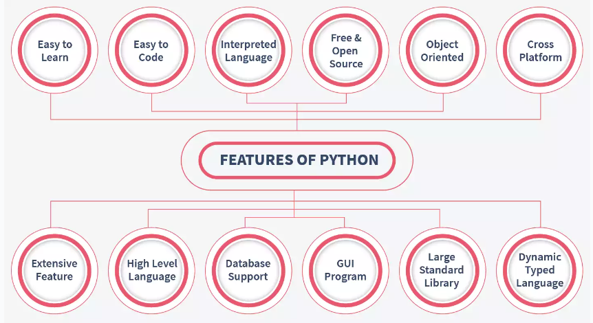 Features of python