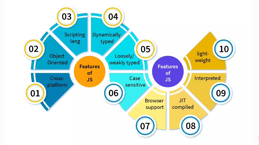 Javascript features