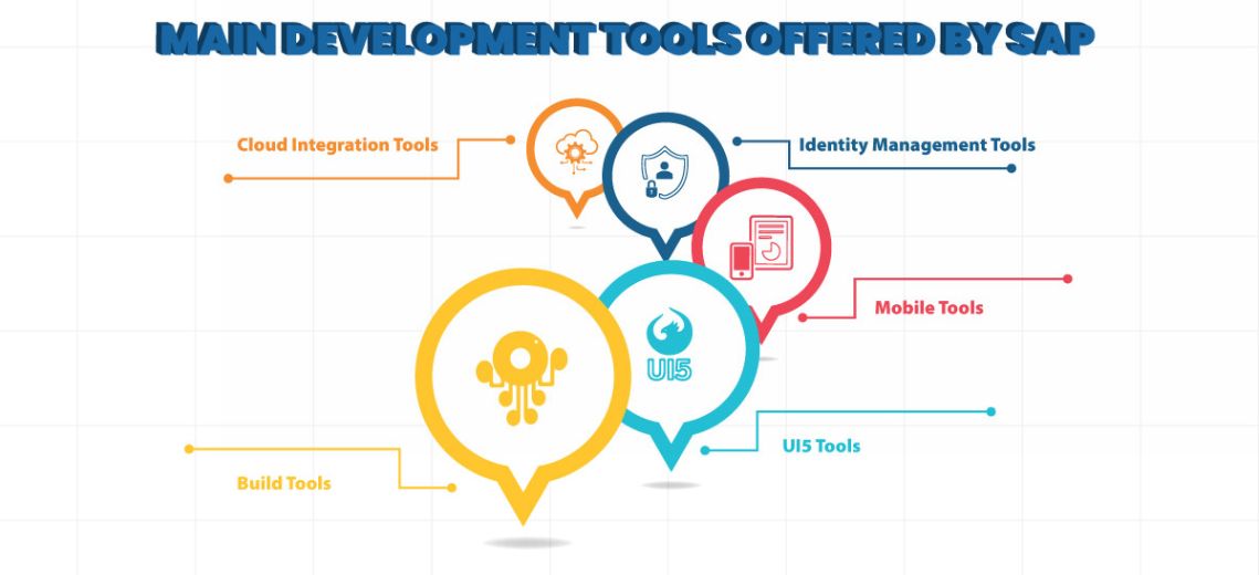 SAP DEVELOPMENT TOOLS