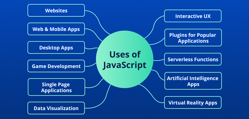 Use-of-JavaScript