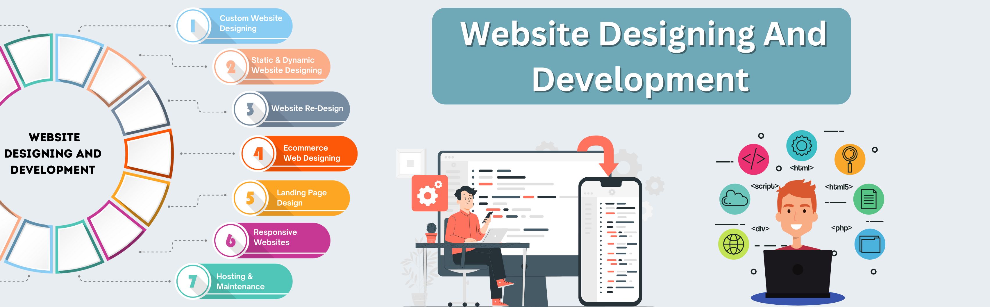 Web designing and Development