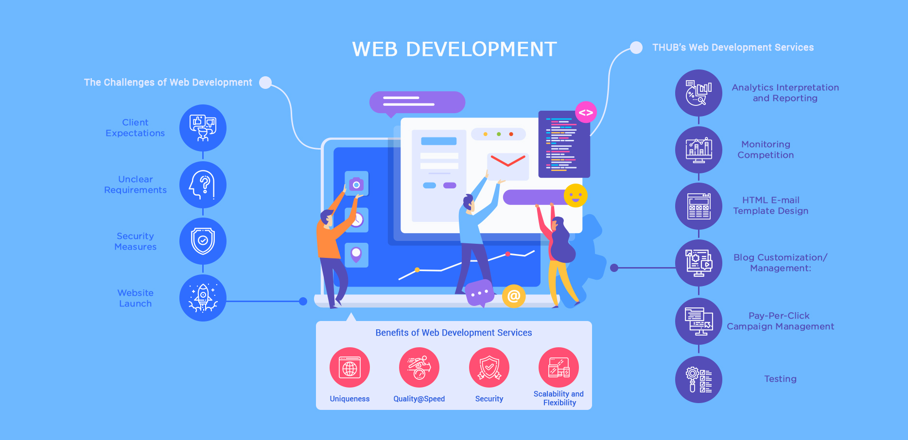 Web-Development