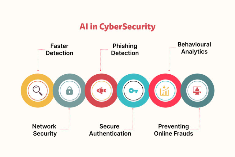 ai-in-cybersecurity
