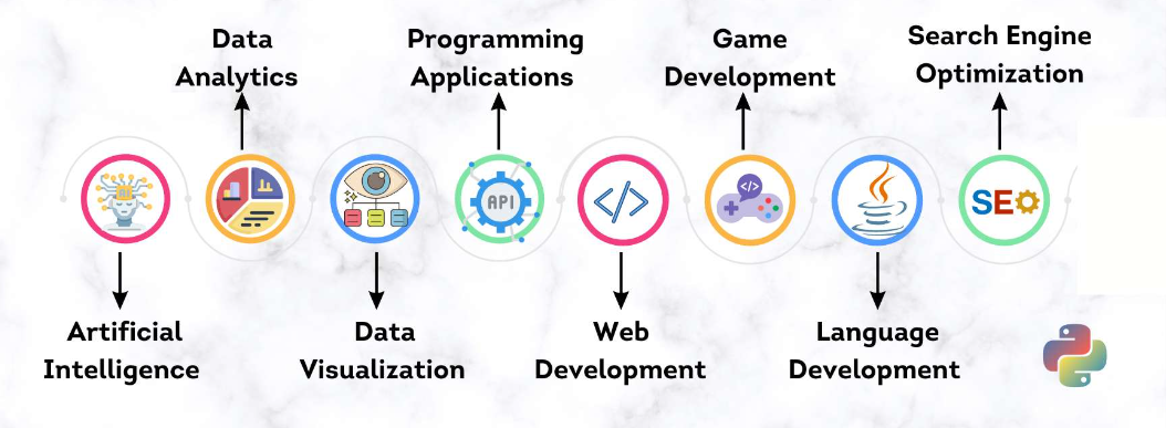 applications of Python