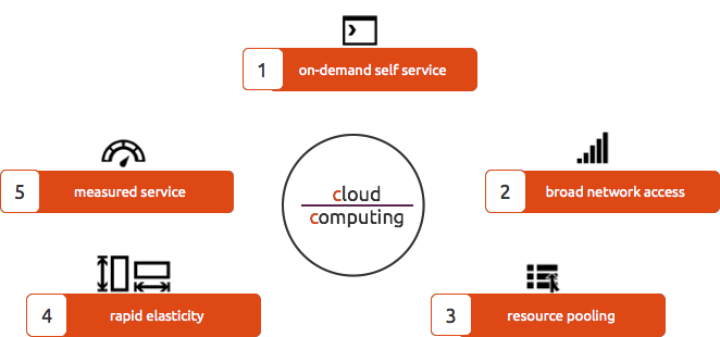 cloud computing features